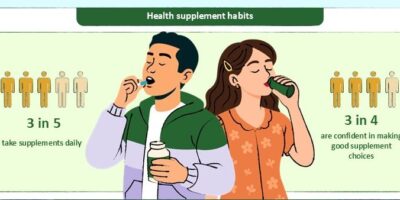 Supplements