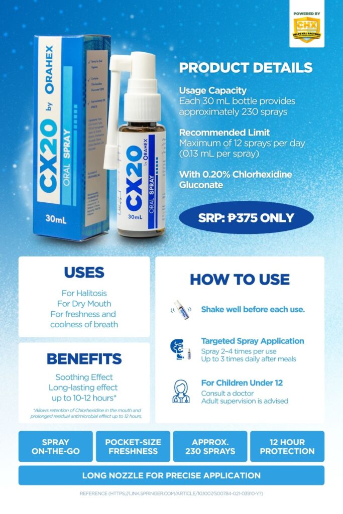 CX20 Oral Spray