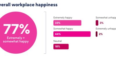 Workplace Happiness