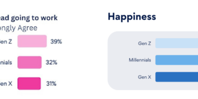 Jobstreet by SEEK