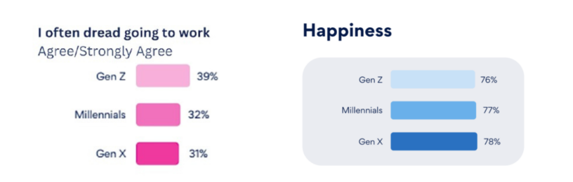 Jobstreet by SEEK